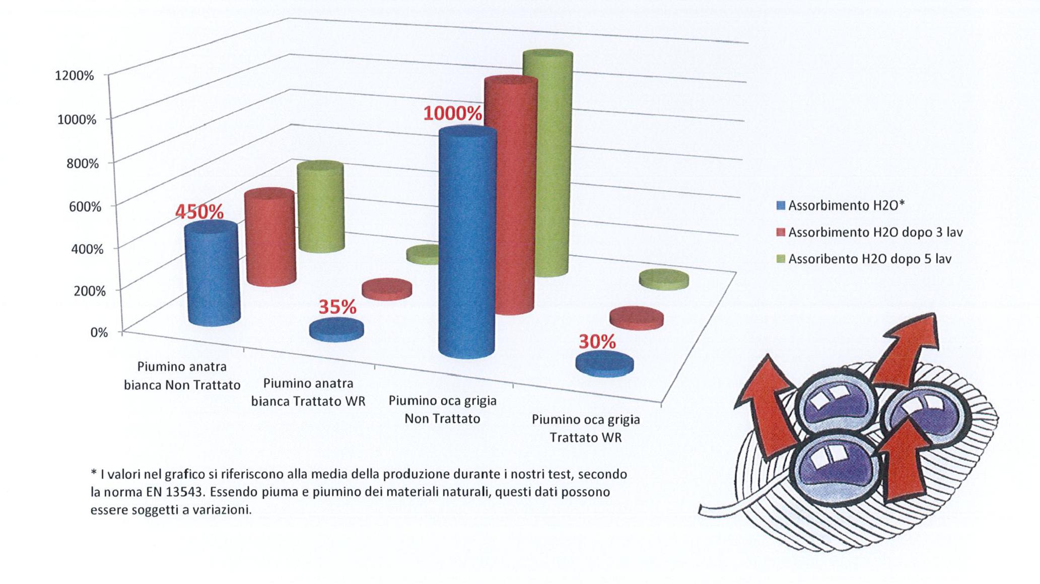 grafico